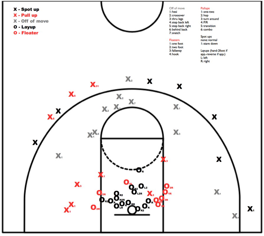best-templates-basketball-shooting-chart-templates